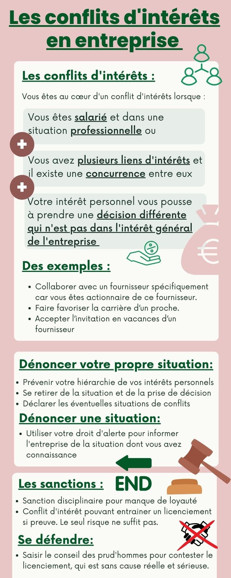Les conflits d'intérêt en entreprise